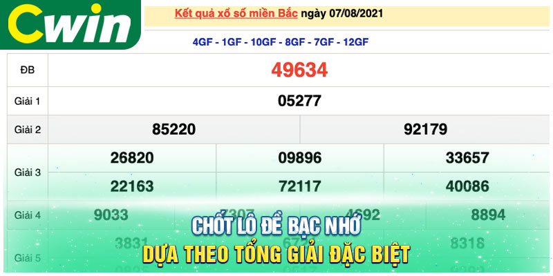 Chốt lô đề bạc nhớ dựa theo tổng giải đặc biệt