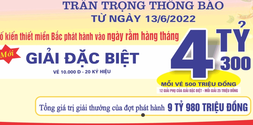 Cơ cấu giải thưởng của Xổ Số Miền Bắc